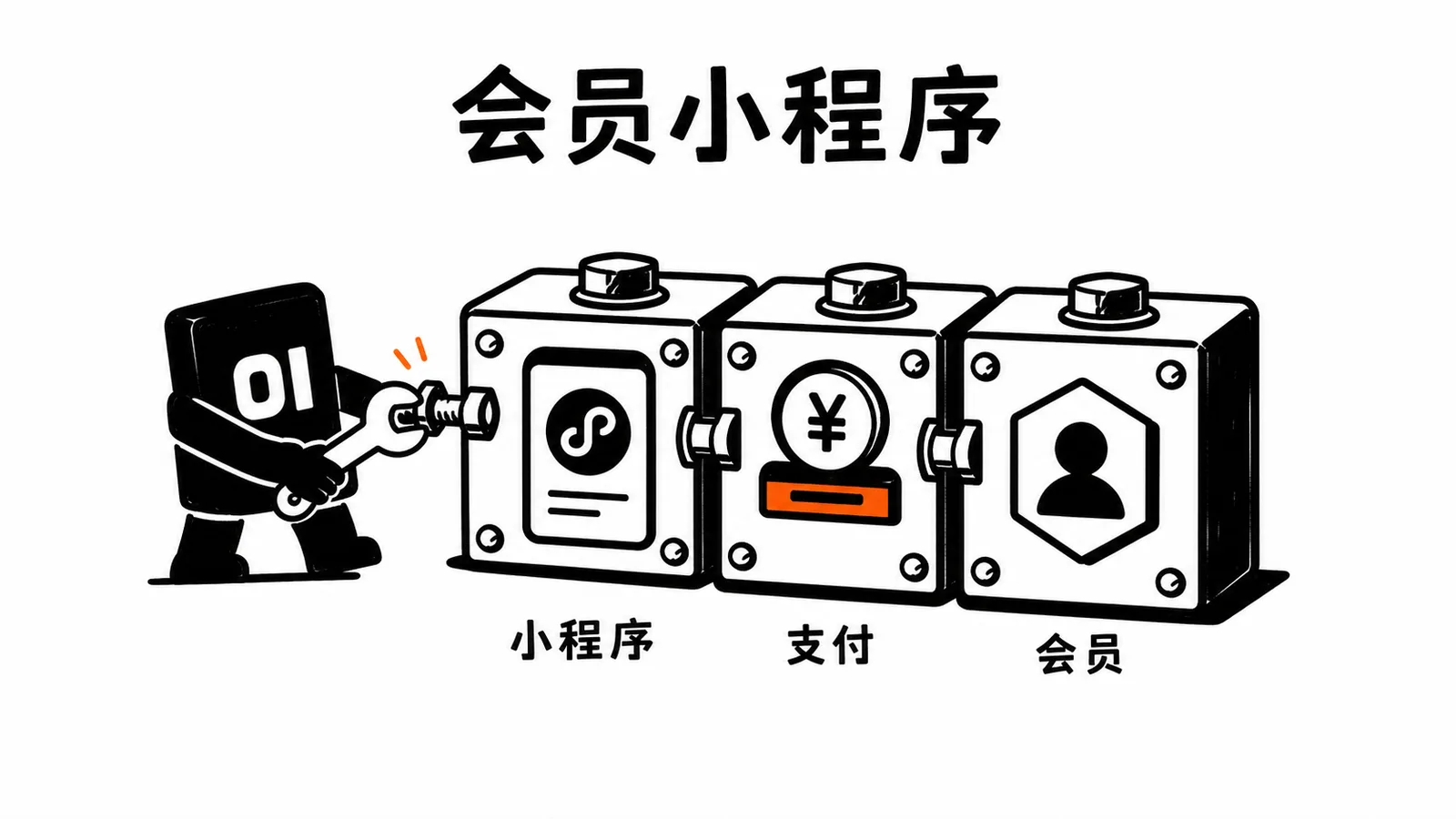 01 操作员把小程序、会员和微信支付三块拼到一起