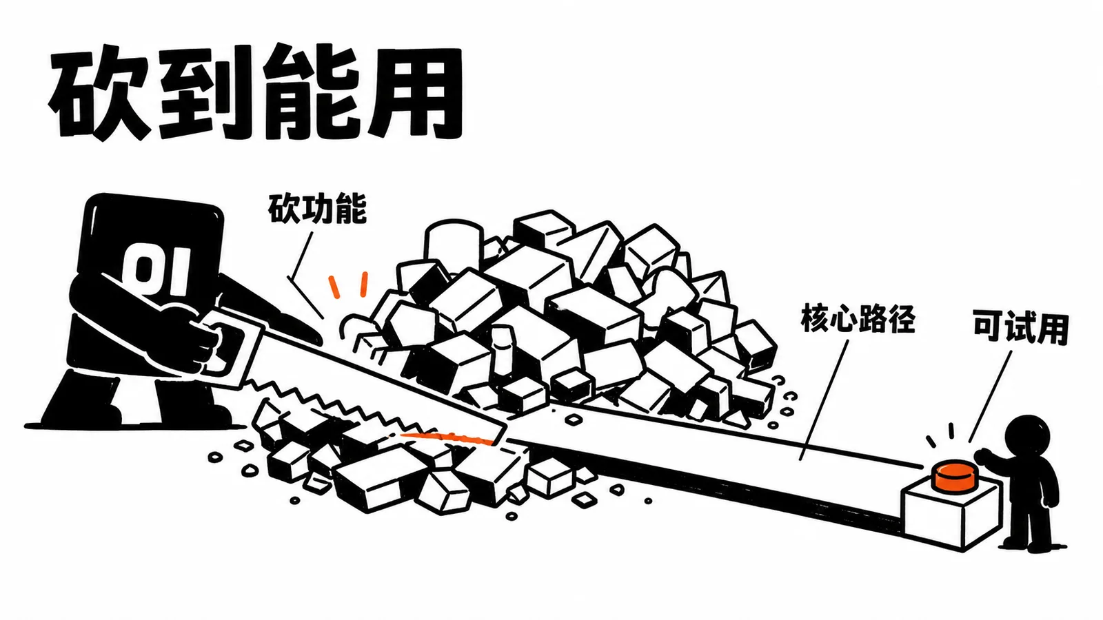 01 操作员把功能堆砍成一条能试用的核心路径
