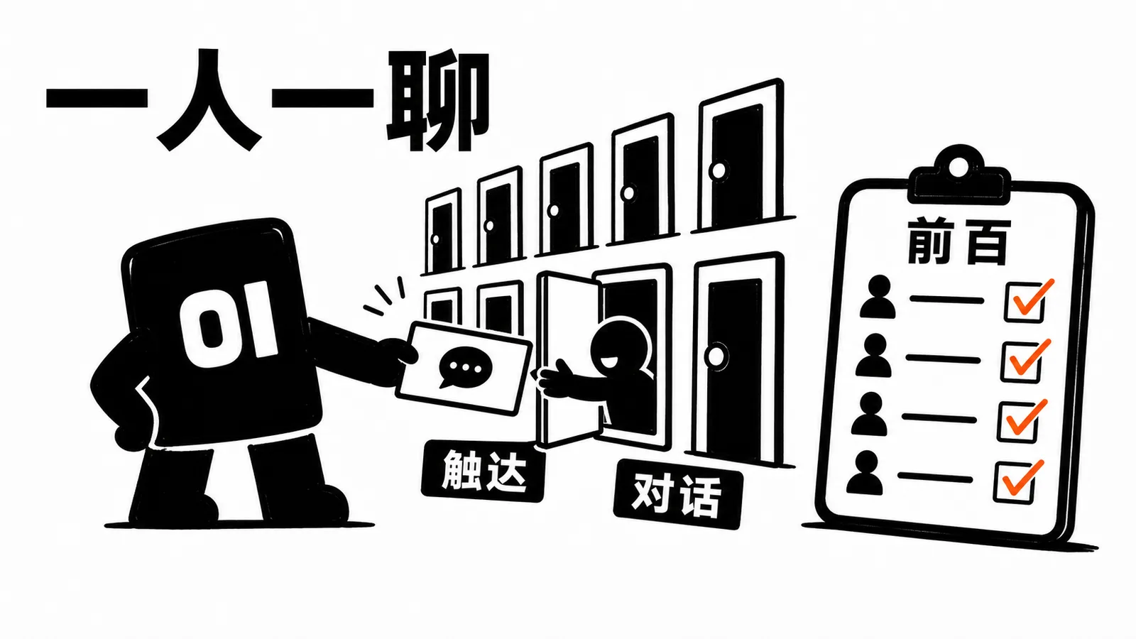 01 操作员一扇门一扇门递出邀请卡,获取前百个真实对话