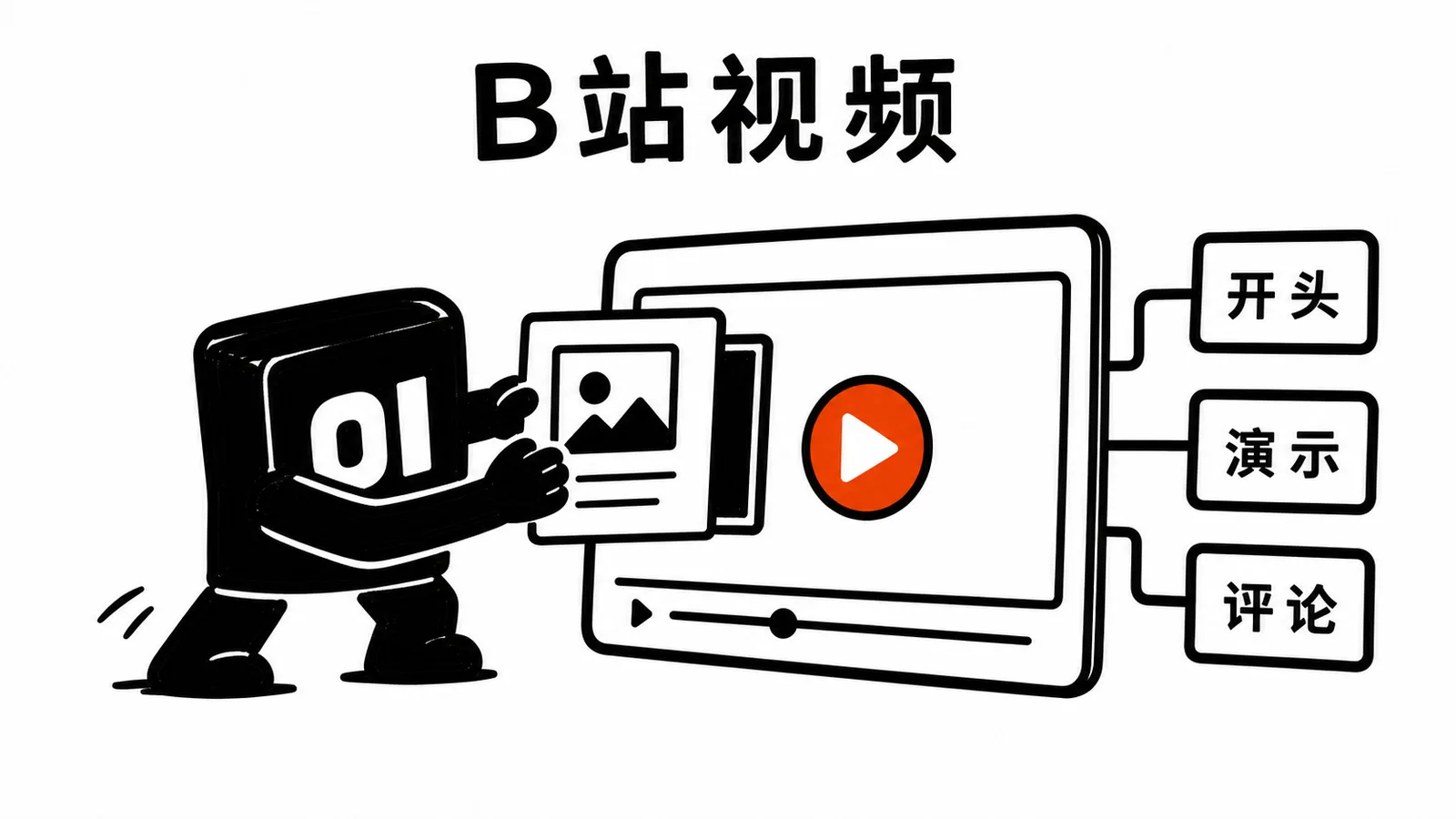 01 操作员把演示视频放到 B 站播放机里测试开头