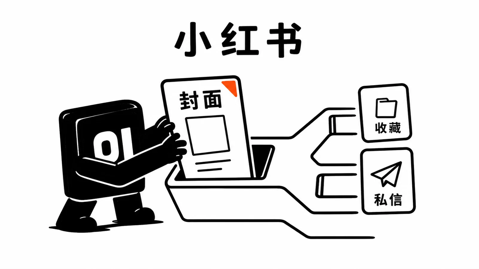 01 操作员把小红书封面卡推到搜索流量池