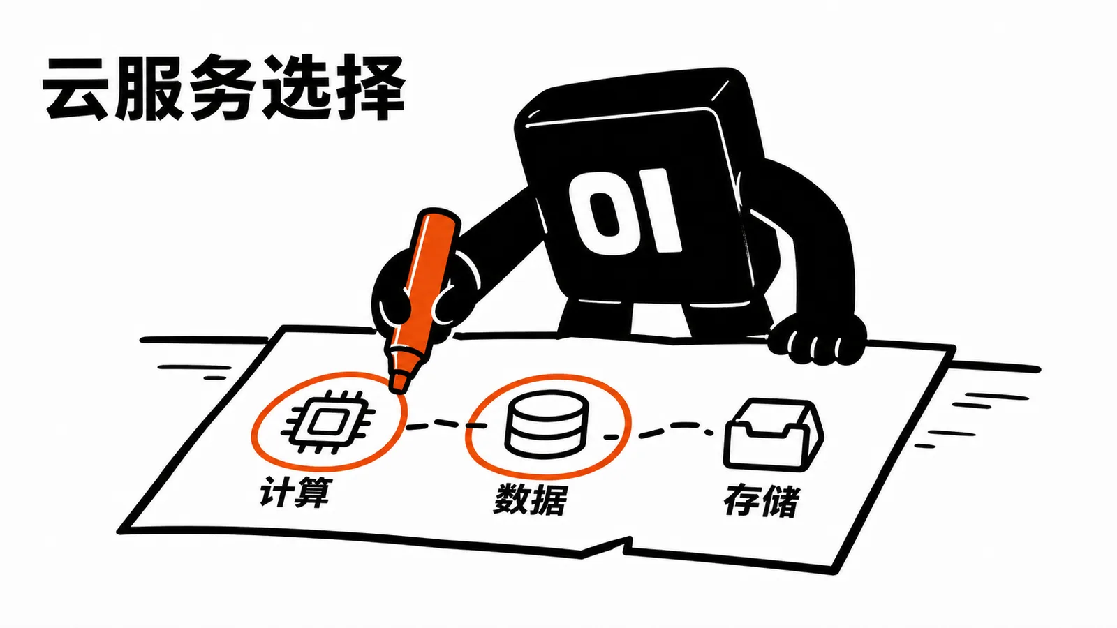 01 操作员在云服务地图上圈出最少必需服务