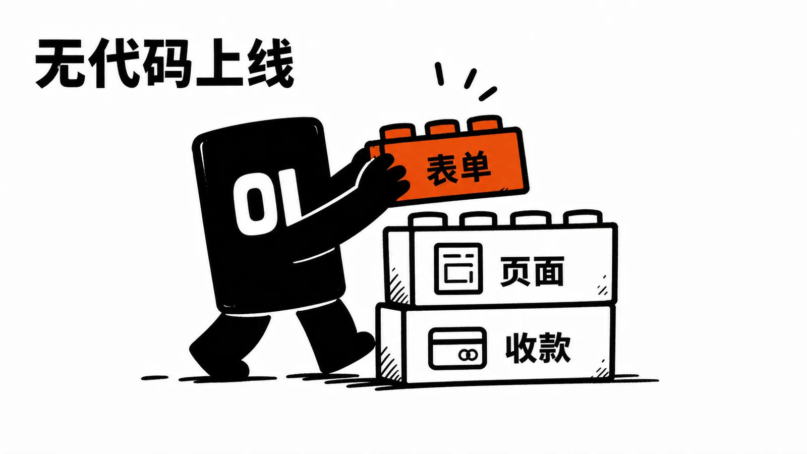 01 操作员用积木搭出无代码上线页