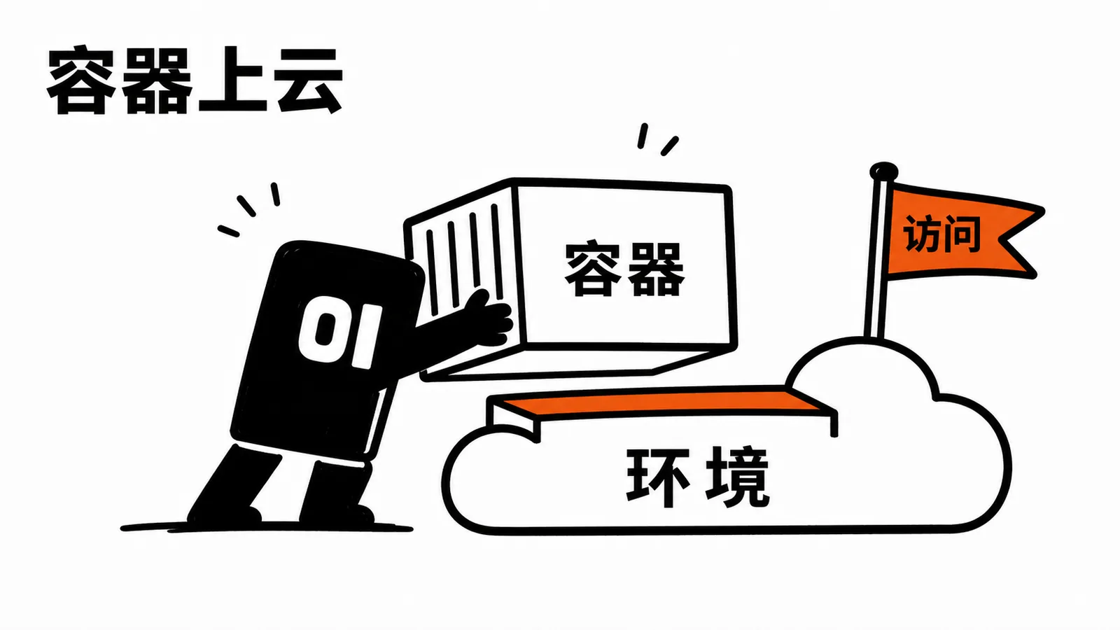 01 操作员把容器箱放上 Sealos 云底座