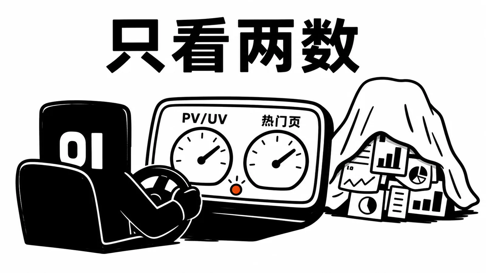 01 操作员只看 PV/UV 和热门页两个关键数据仪表
