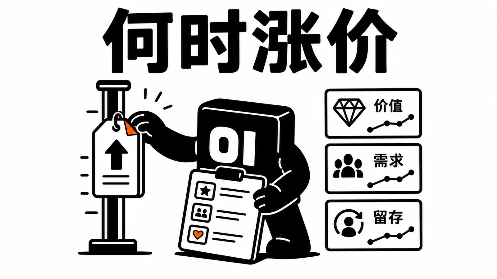 01 操作员把价格标签往上调,同时看用户反馈表