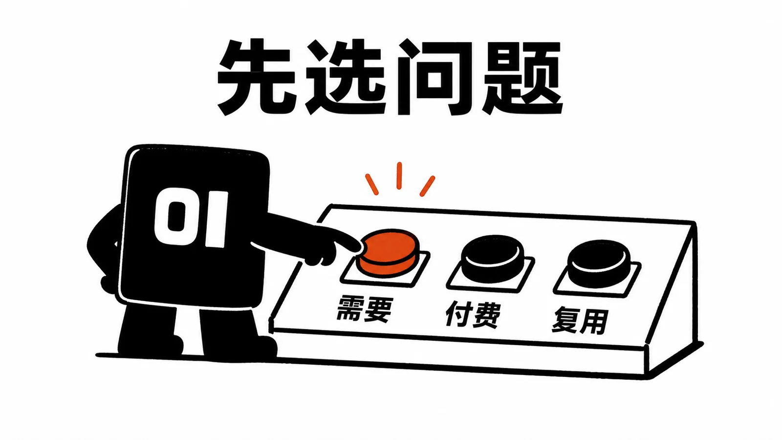 01 操作员先选择要验证的问题,再决定第一版产品形态