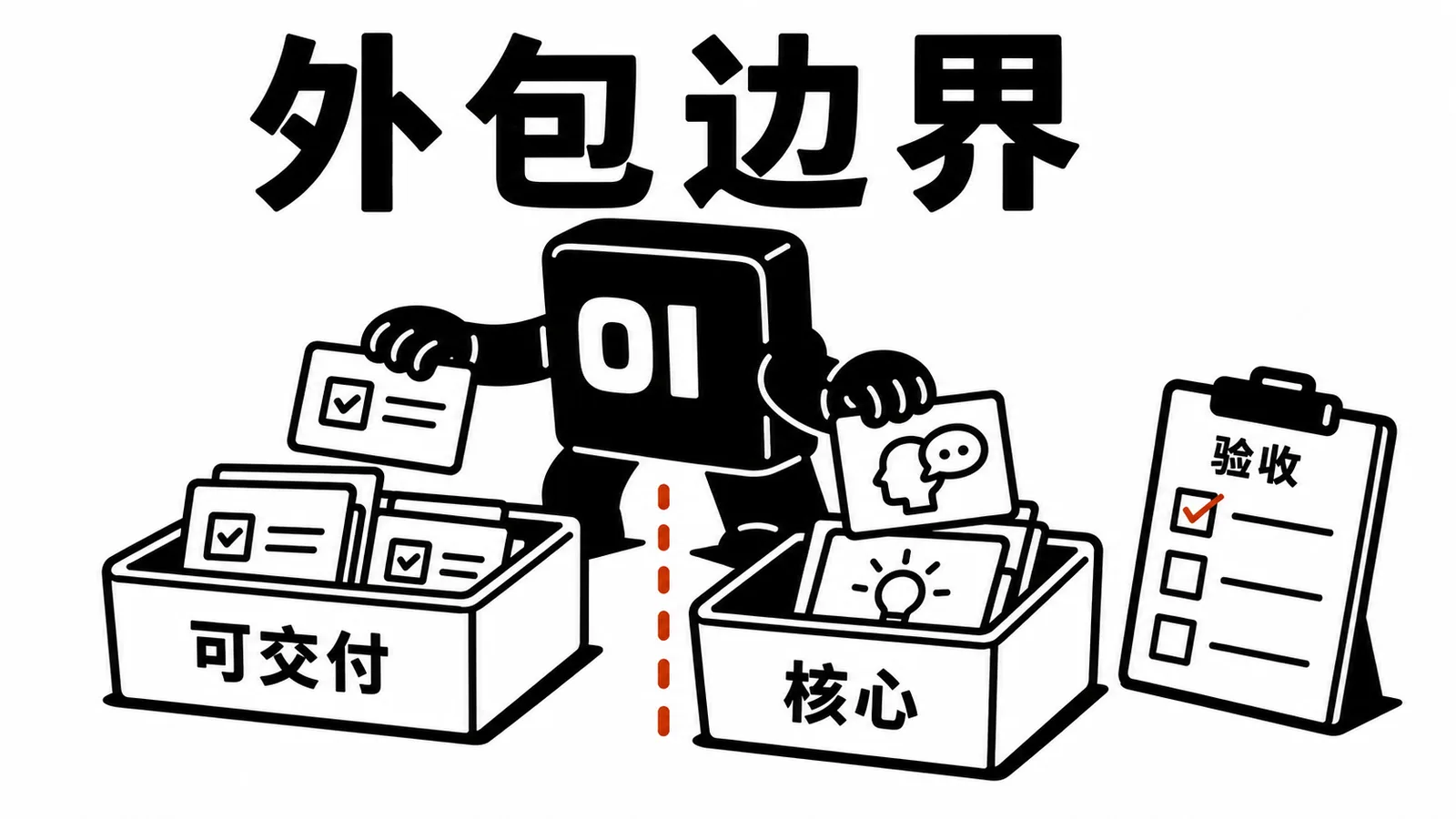 01 操作员把可外包任务和核心判断分到两边