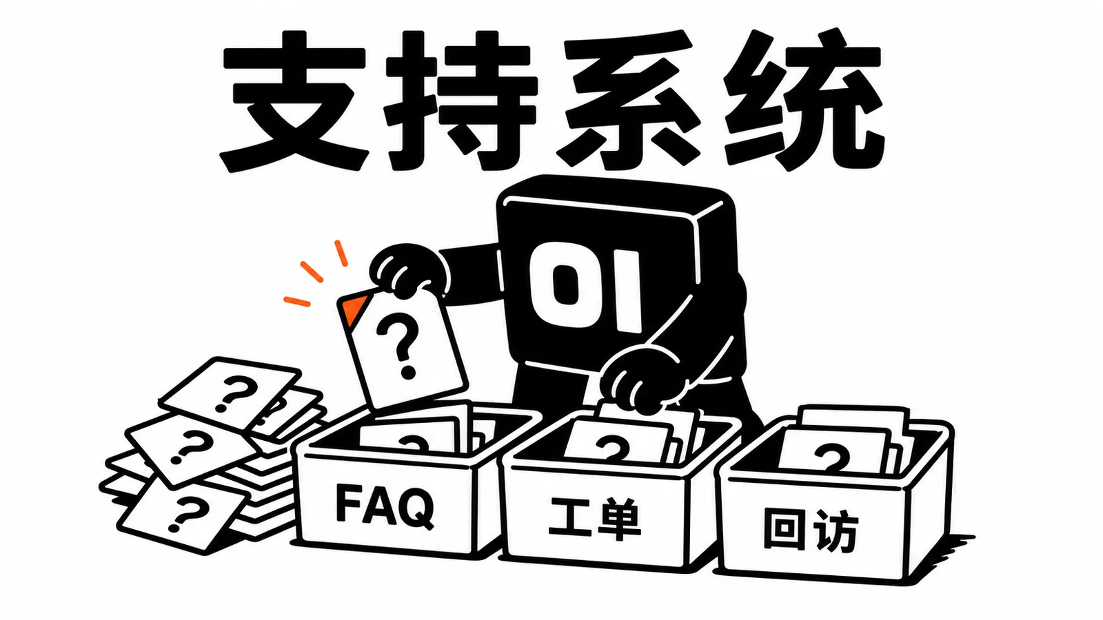 01 操作员把用户问题分拣到 FAQ、工单和回访盒