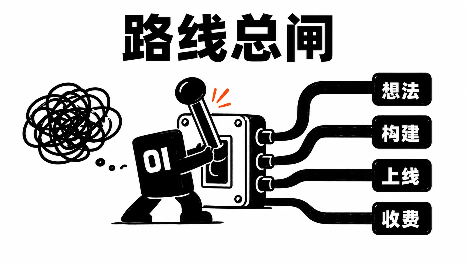 01 操作员拉动路线总闸,把想法接到构建、上线和收费