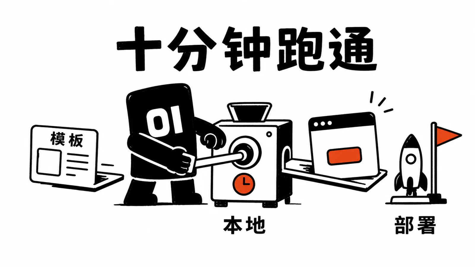 01 操作员用手摇机器把模板、本地运行和部署跑通