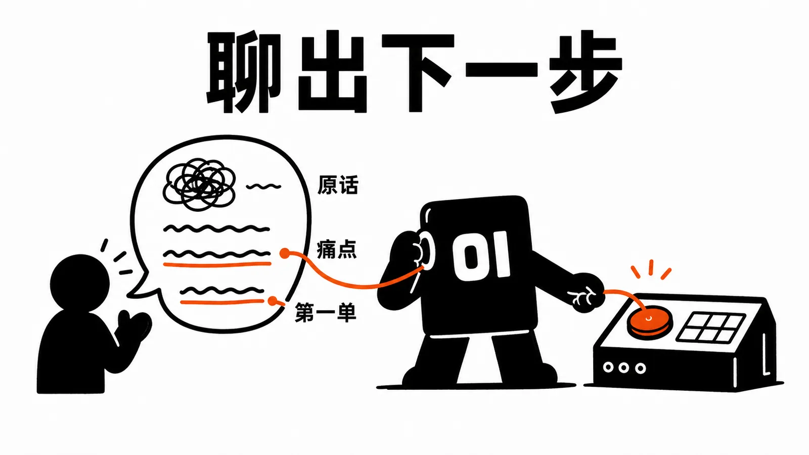 01 操作员从用户原话里拉出下一步产品改进线索