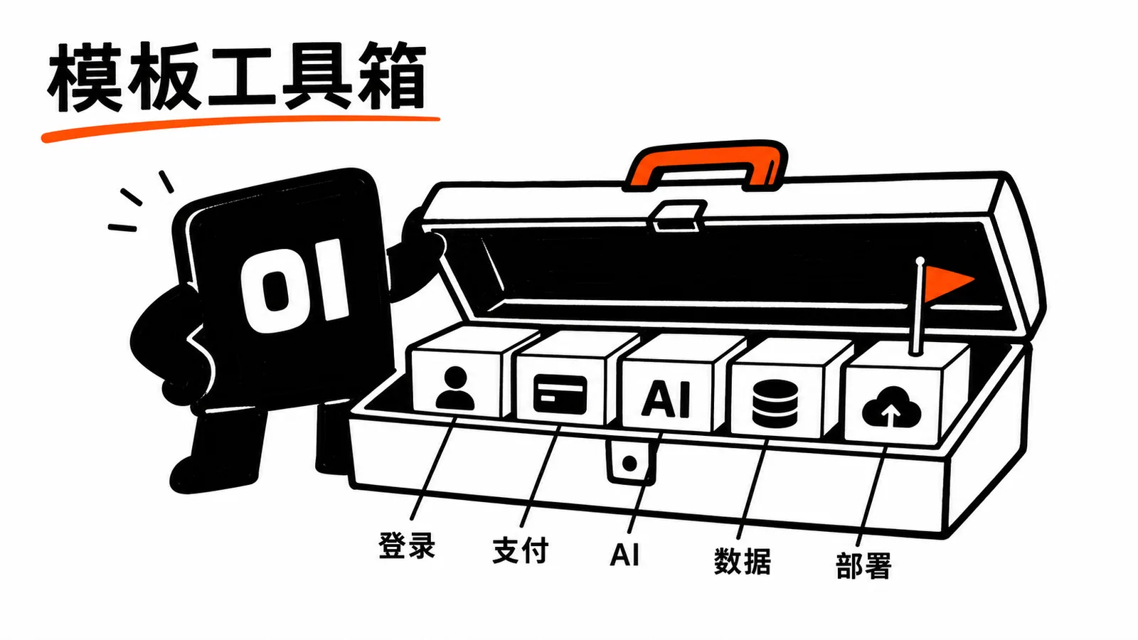 01 操作员打开包含登录、支付、AI、数据和部署模块的网站源码工具箱