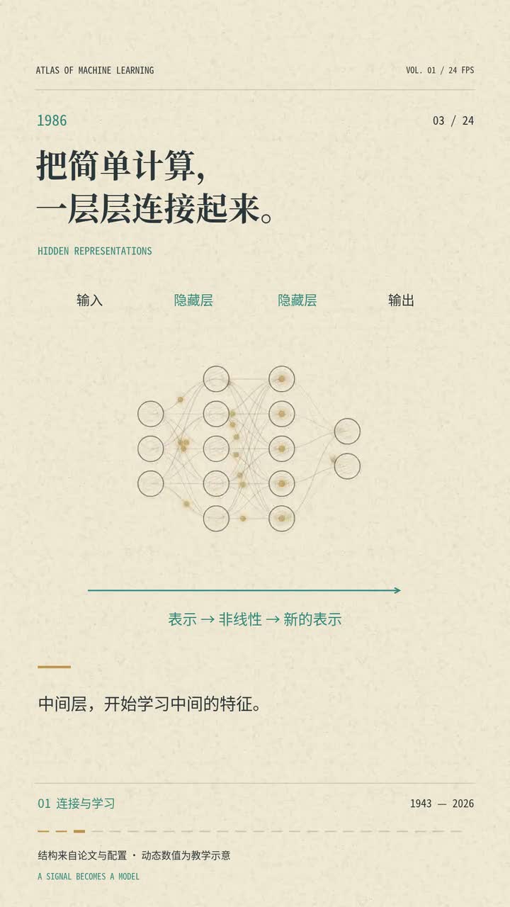 从神经元到 AI 大模型：成片演示 视频封面